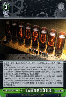 Divergence Meter(a)
